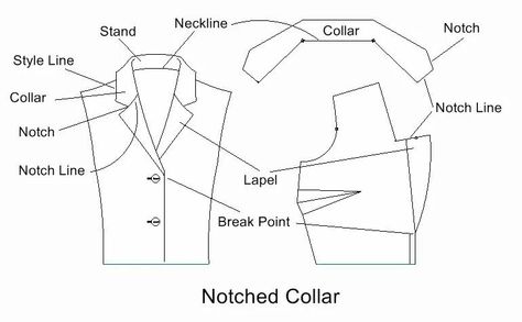 Collar Notch Collar Pattern Drafting, Ginger Fashion, Notch Collar Shirt, Shirt Collar Pattern, Sewing Collars, Wild Ginger, Convertible Collar, Sewing Book, Illustration Fashion Design