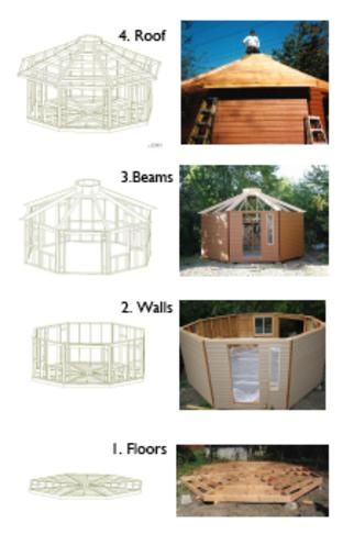 Wood Yurt Kits — Tiny House and Small House Sizes Wood Yurt Plans, Wood Yurt Home, Diy Yurt How To Build, Yurt Building, Wood Yurt, Studio Tiny House, Yurt Homes, Diy Yurt, Yurt House