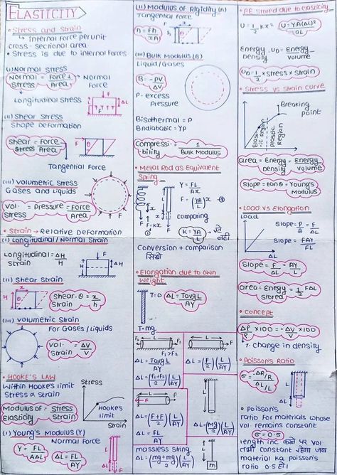 Elasticity and Surface Tension - Physics Short Notes 📚 Class 11 Physics Notes Aesthetic, Neet Exam Notes Physics, Elasticity Physics, All Physics Formulas, Class 11 Physics Notes, Basic Physics Formulas, Study Tricks, Class 11 Notes, Neet Notes