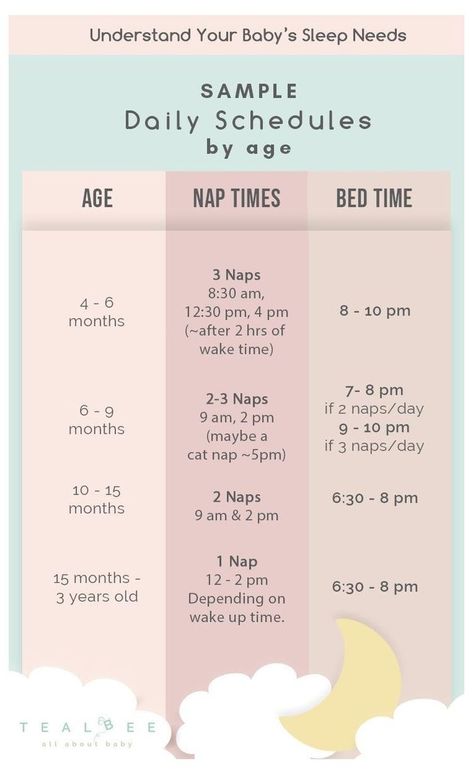 Sleep Schedule For Baby, Sleep Regression Ages, Tummy Time Newborn, Gentle Sleep Training, Baby Sleep Consultant, Newborn Sleep Schedule, Nap Times, Sleep Training Methods, Baby Schedule