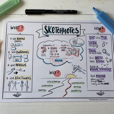 Sketch Notes Ideas, Sketchnotes Ideas Sketch Notes, World Design Day, Sketchnotes Ideas, Sketch Notes Doodles, Note Taking Strategies, Map Sketch, Visual Note Taking, Visual Map