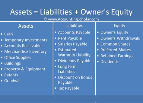 Debit And Credit Cheat Sheet | Chapter 9.2® - Double Entry Accounting - Accounting Debits & Credits Accounting Notes, Accounting Major, Accounting 101, Learn Accounting, Accounting Classes, Accounting Career, Accounting Education, Accounting Basics, Accounting Student