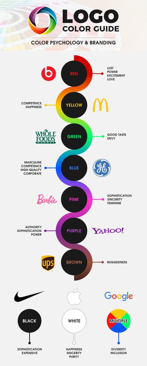 Best color for fitness logo Graphic Design For Beginners, Logo Examples, Logo Fitness, Wonder Bread, Fiverr Logo, Inspiration Logo Design, Desain Buklet, Fitness Logos, Graphisches Design