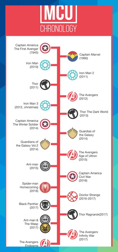 Marvel Movie Timeline, Marvel Timeline, Marvel Cinematic Universe Timeline, Marvel Movies List, Marvel Movies In Order, Film Marvel, Marvel Artwork, Marvel Avengers Movies, Marvel Entertainment