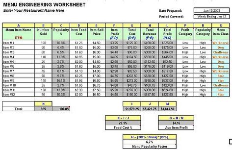 Menu Engineering Worksheets Menu Engineering, Culinary Lessons, Meeting Agenda Template, Restaurant Names, Idea Room, Agenda Template, Restaurant Management, Business Essentials, Free Worksheets