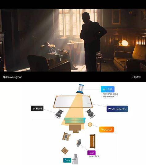 Film Lighting, Light Cinema, Cinematography Composition, Cinematography Lighting, Lighting Diagram, Cinematic Film, Roger Deakins, Filmmaking Inspiration, Photography Lighting Setup