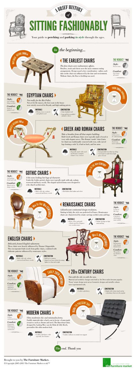 A Brief History of Sitting Fashionably History Of Furniture, Gothic Chair, Interior Design History, Interior Design Classes, Interior Design Guide, Design Basics, Design Theory, Furniture Market, Chair Style