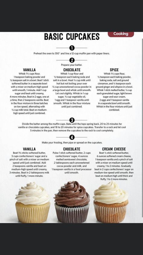 Vanilla Cupcakes Recipes, Mint Chocolate Chip Cupcakes, Cake Decorating Basics, Airfry Recipes, Decorating For Beginners, Chocolate Chip Cupcakes, Coffee Shop Interior, Easy Cupcake Recipes, Vanilla Cupcake Recipe