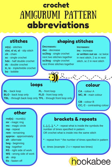 This is the first post in a tutorial series on how to read amigurumi crochet patterns, both written and graphic. There are no set rules or guidelines for writing amigurumi patterns. Each designer h… Amigurumi Tips, Amigurumi For Beginners, Crochet Stitches Chart, Tutorial Amigurumi, Crochet Stitches Guide, Crochet Symbols, Crochet Abbreviations, Pola Amigurumi, Crochet Tips