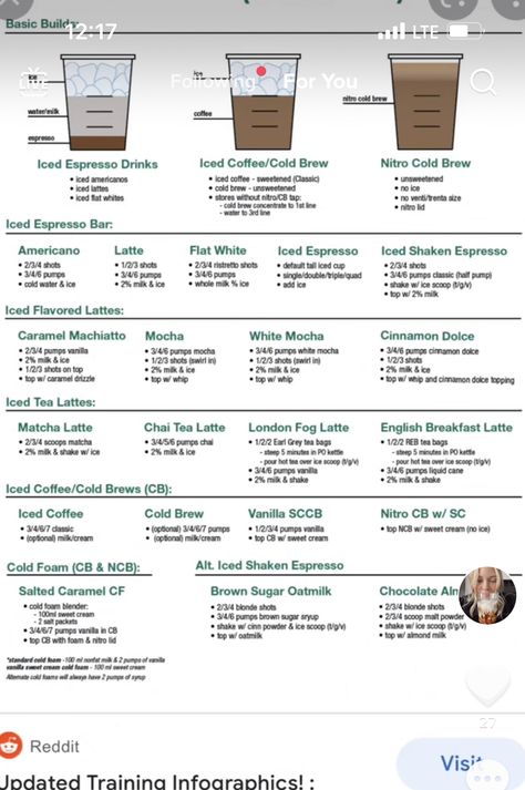 Starbucks Drink Cheat Sheet, Barista Knowledge, Starbucks Barista Training, Barista Ideas, Coffee Creative, Homemade Coffee Drinks, Barista Training, Nespresso Recipes, Starbucks Vanilla