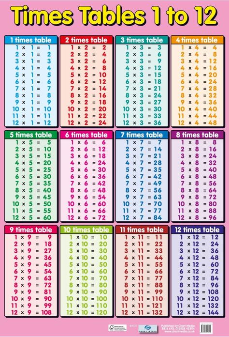 1 To 20 Worksheets, Maths Tables, Multiplication Table Printable, 12 Times Table, Multiplication Chart Printable, Times Table Chart, Multiplication Times Tables, Printable Multiplication Worksheets, Multiplication Facts Worksheets