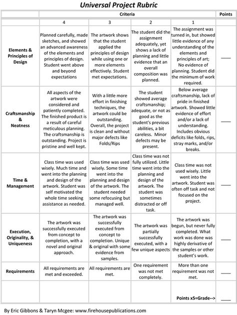 Middle School Art Rubric Art Grading Rubric Middle School, High School Art Rubric, Art Rubric High School, Art Rubric Middle School, Middle School Art Rubric, Art Choice Board High School, Art Grading Rubric, Project Rubric, Art Rubric