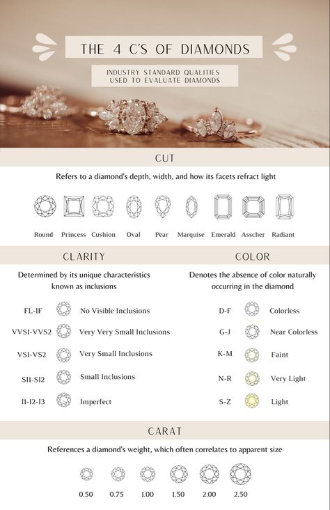 Engagement Rings Karat Sizes, 1 Carat Engagement Ring Shapes, Diamond Sizes On Size 7 Hand, Carat Diamond Sizes, Different Karat Sizes, Ring Clarity Chart, Engagement Ring Guide Style, Types Of Wedding Rings Style, Diamond Settings Types Of