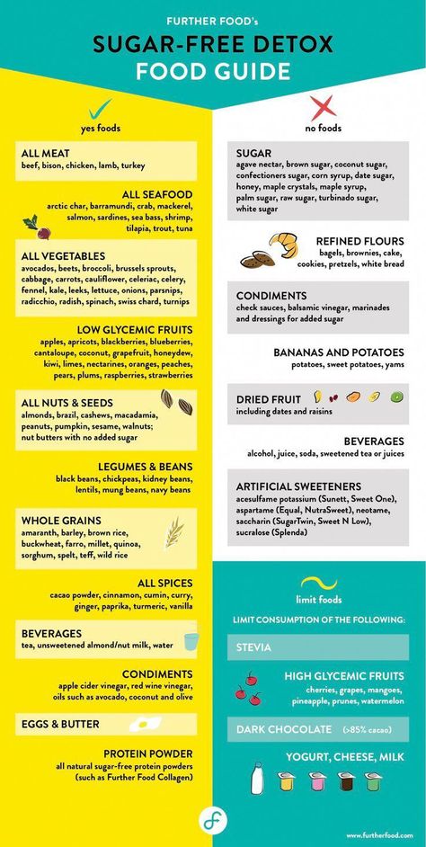 Learn how to go sugar-free with this easy low sugar food list infographic. Get our list of “yes”, “no”, and “limit” foods to help your sugar free food diet. Sugar Free Foods, Sugar Free Detox, List Infographic, Sugar Free Diet Plan, Protein Diet Plan, Low Carb High Fat Diet, Sugar Free Diet, No Sugar Diet, Low Sugar Recipes