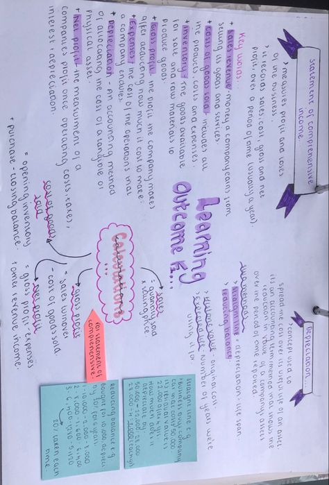A Level Business Revision, Business Revision, A Level Business, A Level Revision, School Study Ideas, Revision Notes, Back To School Hacks, Study Ideas, Business Studies