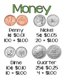 An anchor chart that can be printed and hung in the room or distributed to students to remind them of the coins and their value... Coin Anchor Chart, Coins Anchor Chart, Coin Chart, Money Anchor Chart, Coin Poster, Money Piece Balayage, Coin Value Chart, Money Math Worksheets, Money Songs