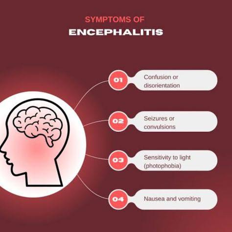 ENCEPHALITIS_Inflammation_of_the_BRAIN. Glial Cells, Cerebrospinal Fluid, Weight Calculator, Brain Tissue, Lipid Profile, Viral Infection, Fungal Infection, Blood Test, Digestion Problems