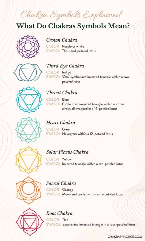 How Long Does it Take to Open the Root Chakra? - Chakra Practice Chakra Tattoo Meaning, The Third Eye Chakra, Third Eye Chakra Symbol, Root Chakra Symbol Tattoo, Root Chakra Tattoo Ideas, Crown Chakra Tattoo, Crown Chakra Symbol, Root Chakra Symbol, Third Eye Chakra Tattoo