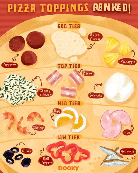 Personally Development, Pizza Toppings List, Food Animation, Culinary Cooking, Homemade Cookbook, Food Vocabulary, Recipe Drawing, Food Drawings, Food Infographic