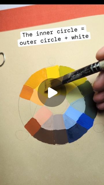 361K views · 48K likes | Nigel Sutcliffe on Instagram: "How to test a limited palette. 

Sometimes before jumping into a painting it can be helpful (and fun) to do a quick palette test to see what your color options are. Everyone has a slightly different way of creating these. You could use a hexagon shape, or triangle, or start with a different number of colors. It's up to you.

 At the end you can see an example of how I've used these to understand my color range before starting a painting. 
.
.
.
#limitedpalette #painting #palette #arttutorial #arttips #art #acrylagouache #acrylicpainting #landscapepainting #colorwheel #colormixing #colourstudy #paintstudy #sketchbook #sketchbookpainting #dailypainting #dailypractice #artoftheday #artistsofinstagram #artistsoninstagram #holbeinacrylagou Limited Color Palette Painting, How To Figure Out Your Color Palette, Limited Palette, How To Mix Oil Paint Colors, Color Theory Oil Painting, Color Mixing Guide Oil Paint, Watercolor Color Theory Project, Create Color Palette, Colorful Oil Painting