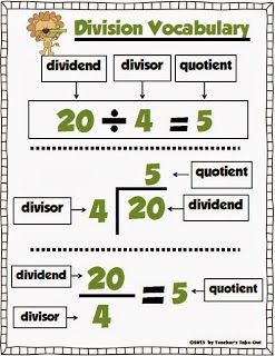 Vocabulary is important!  Check out this chart to help your students become more comfortable with division vocabulary. Division Posters, Math Charts, Math Division, Math Vocabulary, Math School, Fourth Grade Math, Math Strategies, Studying Math, Third Grade Math