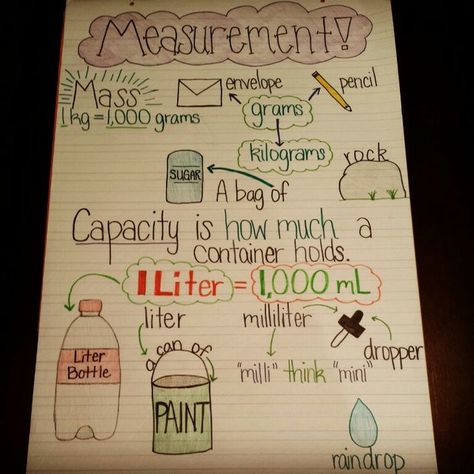 Anchor charts third grade | 3rd grade Metric System Anchor Chart! Measurement Anchor Chart 3rd Grade, Mass Anchor Chart 3rd Grade, Metric System Chart, Mass And Volume 3rd Grade, Mass And Capacity, Measurement Anchor Chart, Measurement Third Grade, Math Charts, Classroom Anchor Charts