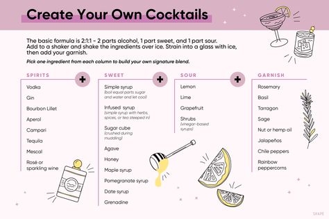 how to create your own cocktails formula How To Make Cocktails, Make Cocktails, Formula Recipes, Lemon Vodka, Cocktail List, Create A Signature, Mixed Drinks Recipes, Steeped Tea, Perfect Cocktails