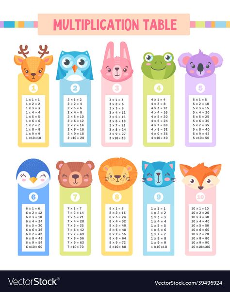 Multiplication Table For Kids, Multiplication Table Printable, Maths Times Tables, Times Table Chart, Multiplication Flashcards, Panda Dog, Educational Decor, Multiplication Tables, Bubble Gift