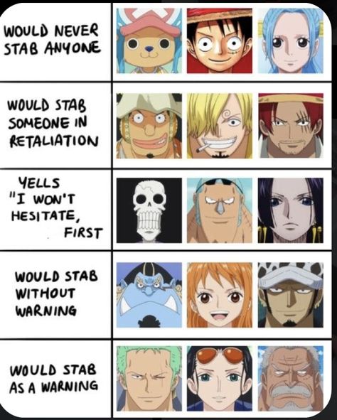 Character Design Art, One Piece Cartoon, One Piece Meme, One Piece Crew, One Piece Funny, Jokes Pics, One Piece Drawing, One Piece Images, One Piece Comic