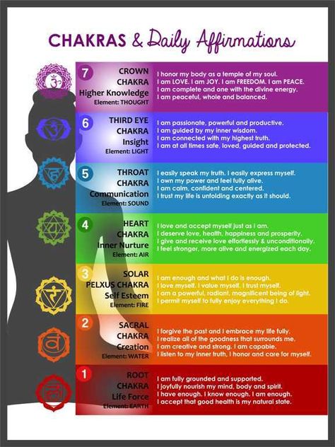 Chakras 💎 Manipura Chakra, Chakra Health, The Seven Chakras, Chakra Heilung, Balance Yoga, Chakra Affirmations, The Chakras, Chakra System, Chakra Yoga