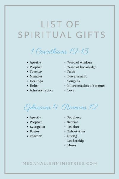 List Of Spiritual Gifts, Exhortation Spiritual Gift, What To Write When Gifting A Bible, Bible As A Gift, Spiritual Gifts From God, Spiritual Gifts Test, Gift Of Healing, Bible Gifts, Bible Study Help