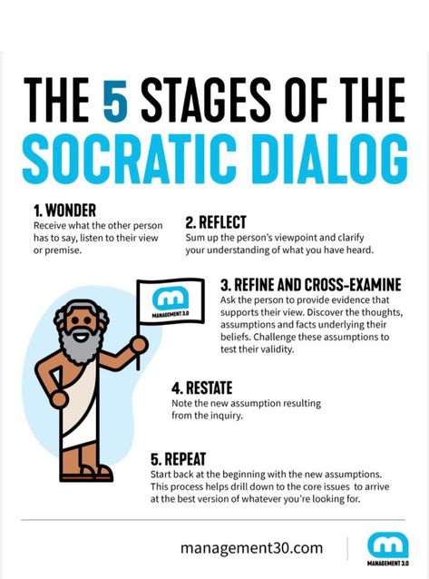 Socratic Questioning, Socratic Method, Dbt Therapy, Leadership Skill, Values Education, Executive Coaching, Learning Courses, Solve Problems, Powerful Words