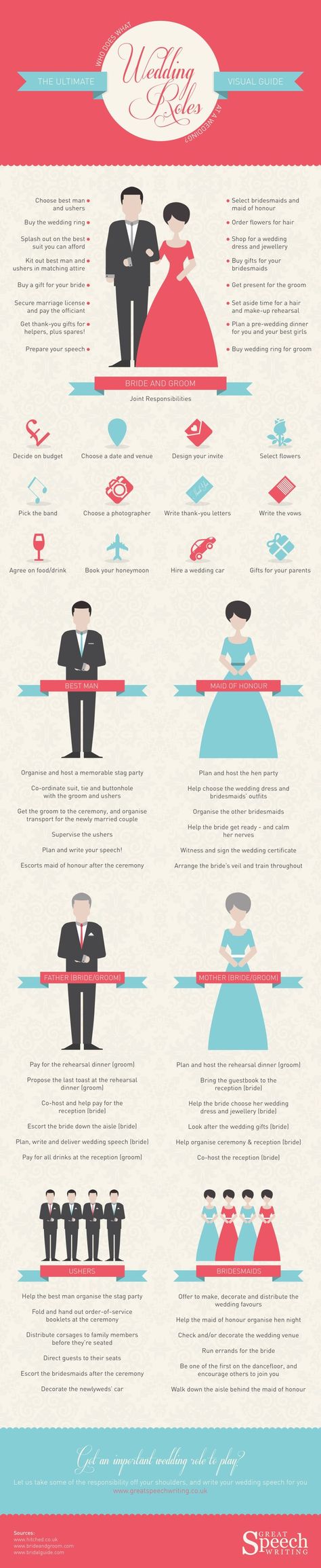 Pop Quiz: Whose Job is it to help the bride pick her wedding jewelry? Find out with this Ultimate Wedding Roles Visual Guide! Wedding Jobs, Wedding Roles, Job Ideas, Wedding Info, Wedding Toasts, American Wedding, Wedding Prep, Mod Wedding, Wedding Checklist