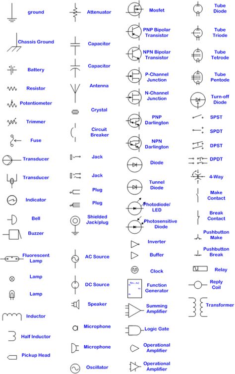 Schematics Cheat Sheet Esp8266 Arduino, Basic Electronic Circuits, Basic Electrical Wiring, Electrical Symbols, Home Electrical Wiring, Electrical Circuit Diagram, Electrical Diagram, Electric Circuit, Electronics Basics