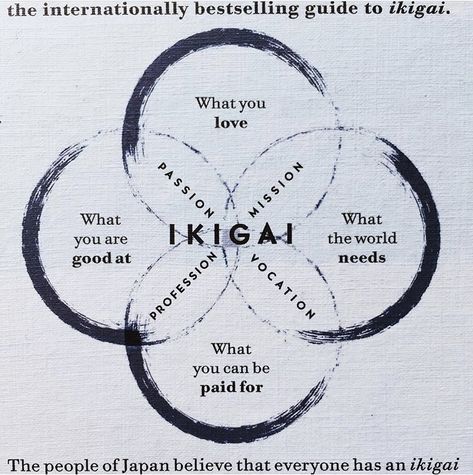 Ikigai Drawing, Japanese Way Of Life, Japanese Wisdom Quotes, Japanese Philosophy Tattoo, Ikigai Tattoo Ideas, Dojo Quotes, Japanese Philosophy Quotes, Ikigai Tattoo Symbol, Anicca Tattoo