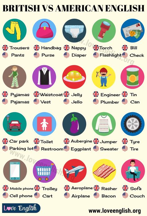 British English vs American English: 50 Differences Illustrated - Love English British And American Words, British English Accent, English Vs American, British Vs American Words, American English Vs British English, British Person, British Vs American, British And American English, American Words