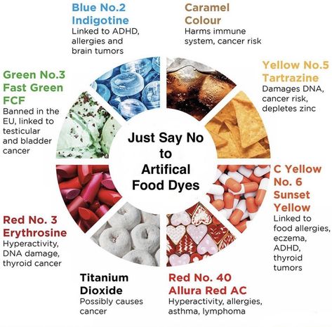 Dye Free Snacks, Red Dye 40, Healthy Swaps, Artificial Food, Food Additives, Food Dye, Red 40, Dye Free, Animated Images