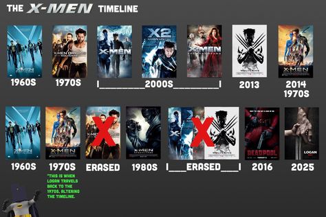 The X-Men Timeline (read description) | This timeline is jus… | Flickr Xmen Movies In Order, X Men Origins Wolverine, Timeline Movie, Marvel Movies In Order, Origins Wolverine, Xmen Movie, Chronological Order, Man Movies, Xmen