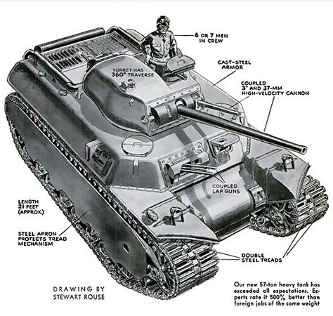 American heavy tank diagram, the war ended before it was implemented.  Even though a tank with better protection and offensive capabilities was needed by the US Super Tank, Tanks Modern, American Tank, Armored Vehicle, Military Drawings, Military Armor, Ww2 Tanks, Military Units, Model Tanks