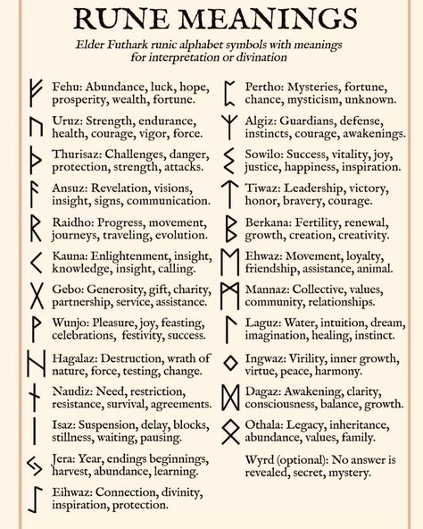 Runes are ancient alphabets which were used by the Germanic and Nordic tribes of northern Europe, Scandinavia and Britain for writing… | Instagram Runes Alphabet, Nordic Runes Meaning, How To Make Runes, Norse Symbols And Meanings, Runes Celtic, Rune Writing, Runes For Good Grades, Runes For Beauty, Norse Pagan Runes