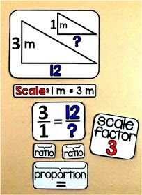 Math Word Wall Middle School, Word Wall Ideas, Triangle Congruence, Junior High Math, Scale Factor, Math Word Wall, Math Vocabulary Words, Math Word Walls, Middle School Math Classroom