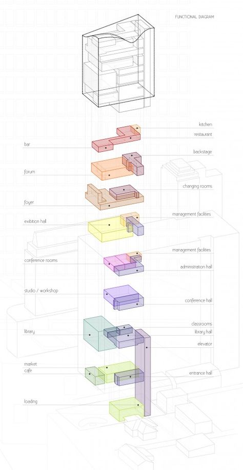 3 Winners Announced for Bangkok Fashion Hub Competition Koshino House, Cyberpunk Room, Room Architecture, Winter App, Bangkok Fashion, Workshop Layout, Architecture Program, Architecture Presentation Board, Architecture Concept Diagram