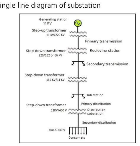 Single Line Diagram, Line Diagram, Electrical Installation, Single Line, Air Circulation, Short Video, Quick Saves