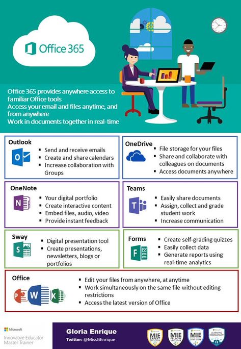 Embedded Office 365 Infographic, Teacher Tech, Digital Portfolio, Office 365, File Storage, Microsoft Office, Microsoft 365, Real Time, Microsoft