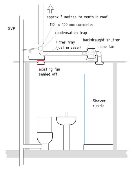 Replacement bathroom extractor fan | DIYnot Forums Bathroom Extractor Fan Ideas, Exhaust Fans For Bathrooms, Soxhlet Extractor, Hidden Toilet, Bathroom Extractor Fan, Extractor Hood, Extractor Fans, Bathroom Exhaust Fan, Litter Tray