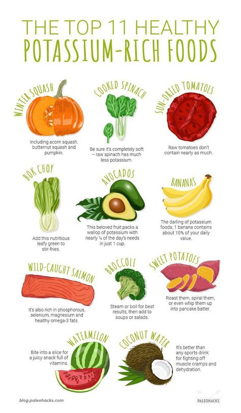 https://pin.it/6lC0Ilu High Potassium Foods, Potassium Foods, Potassium Rich Foods, Salmon And Sweet Potato, Raw Spinach, Avocado Banana, Resep Diet, Healthy Smoothie, Idee Pasto Sano