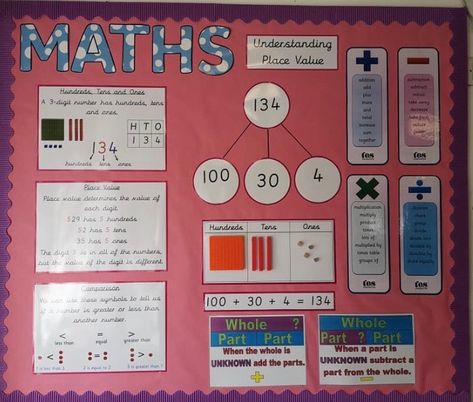 Place Value Display Ks2, Year 4 Maths Display, Maths Place Value Display, Math Teacher Classroom Decor Ideas, Place Value Classroom Display, Maths Working Wall Ks2, Place Value Display, Maths Display Ks2, Classroom Displays Ks2