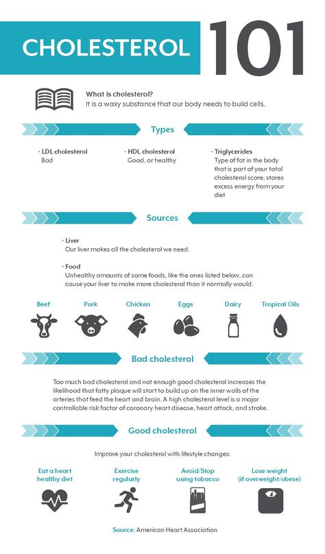 What Is Cholesterol, Natural Juice, Cholesterol Remedies, Cholesterol Lowering Foods, Lower Your Cholesterol, Hdl Cholesterol, Cholesterol Diet, Healthy Diet Tips, Ldl Cholesterol