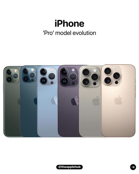 ‘Pro’ iPhone evolution Which one is your favorite? Iphone Evolution, Iphone Pro, Which One Are You, Evolution, Iphone, Quick Saves