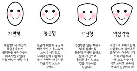 blush tutorial   those who don't understand korean, comprehend from the drawings, lol Blush Tutorial, Highlight Tutorial, Blush Application, Asian Makeup, Dont Understand, Face Shape, Makeup Inspo, Face Shapes, Makeup Tips